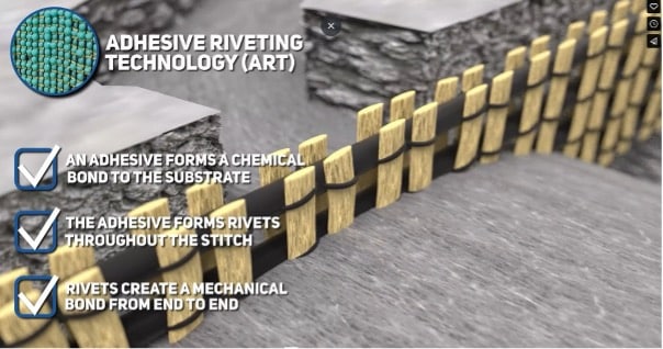 What is CFRP and why is it important?